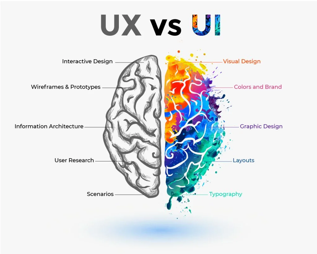 UX/UI Design - giga creatives